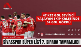 Sivasspor Süper Lig’i 7. Sırada Tamamladı